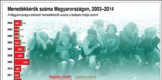 Krasse Töne zur Asylantensituation in Ungarn!