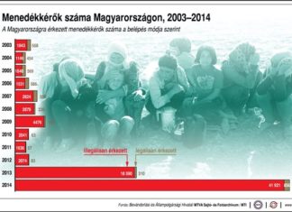 Krasse Töne zur Asylantensituation in Ungarn!