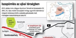 Rotschlammkatastrophe beschäftigt immer noch die Gerichte