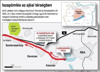 Rotschlammkatastrophe beschäftigt immer noch die Gerichte