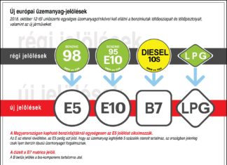 Tanken einfacher: Neue Kraftstoffmarkierungen im Umlauf!