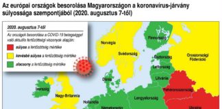 Spanien tiefgelb auf der Ungarischen Ampelregelung!