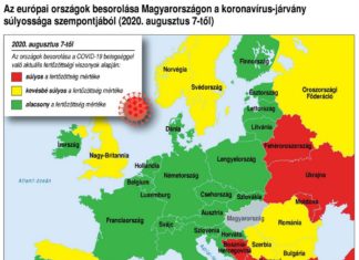 Spanien tiefgelb auf der Ungarischen Ampelregelung!