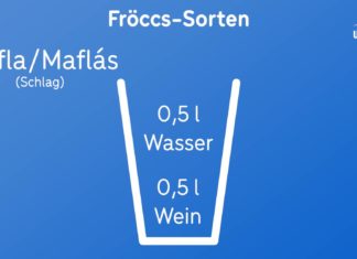 Soviele FRÖCCS-Varianten gibt es – Wir klären auf
