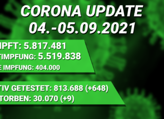 Coronasituation in Ungarn am 06.09.2021