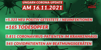 Die COVID Situation in Ungarn am 16.11.2021