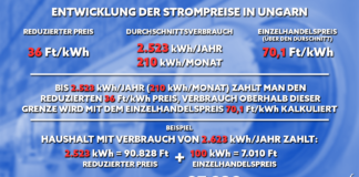 Strom- und Gaspreiserhöhung im Überblick