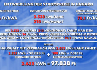 Strom- und Gaspreiserhöhung im Überblick
