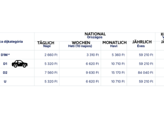 Autobahngebühren 2025