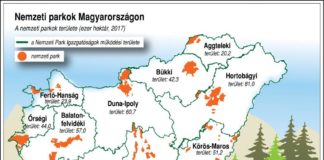 Liste der ungarischen Nationalparks
