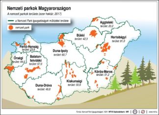 Liste der ungarischen Nationalparks